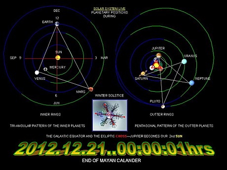 2012-12-21 planets