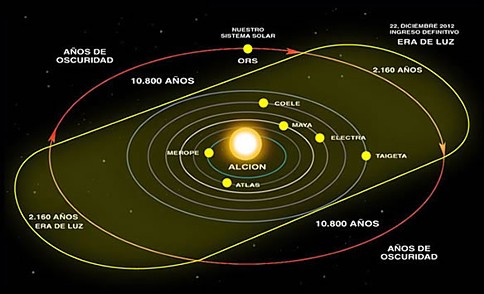 2012 planets