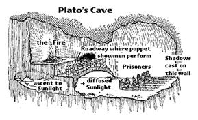 Plato's Cave