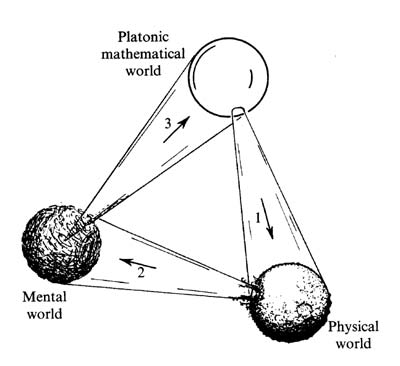 Platonic World