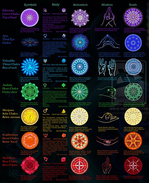 Chakra Symbols