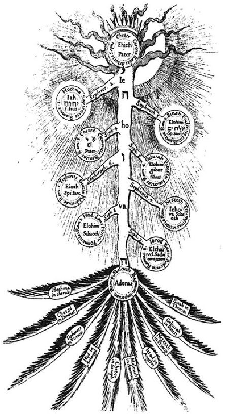 Kabbalista Életfa