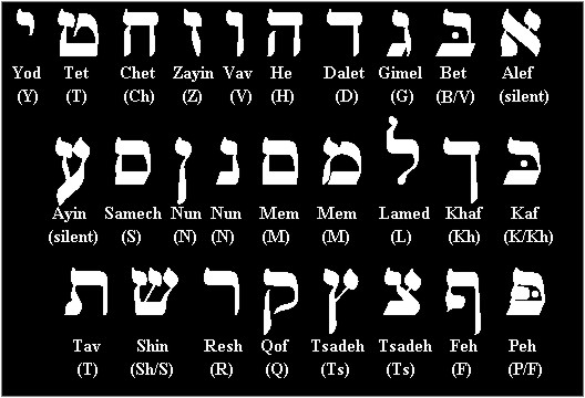 Héber ABC