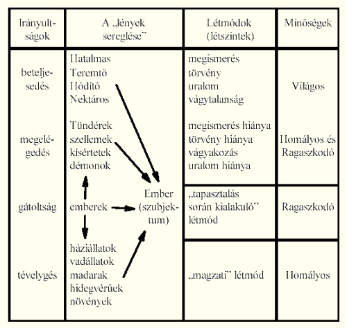 táblázat