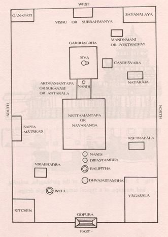 Kailasanatha