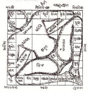 Vastu-Purusa-Mandala Vastu-Purusa-Mandala