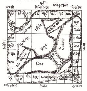 Vastu-Purusa-Mandala