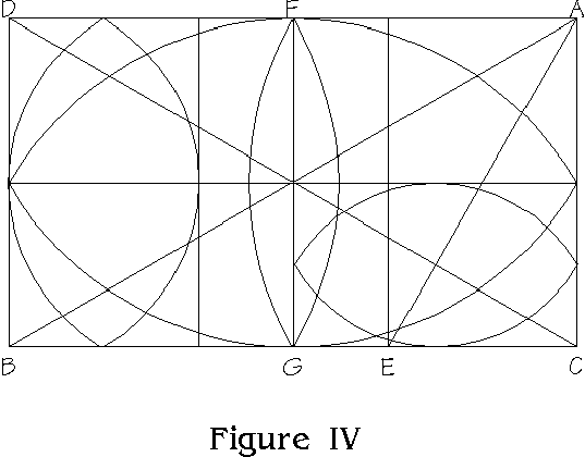 Figure IV