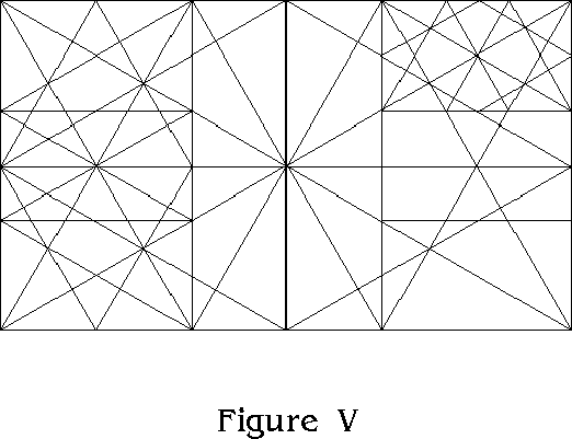Figure V
