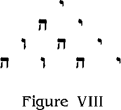 Figure VIII