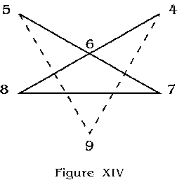 Figure XIV
