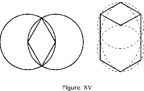 Figure XV