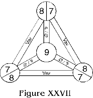 Figure XXVII