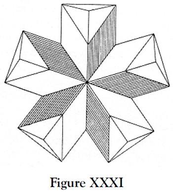 Figure XXXI