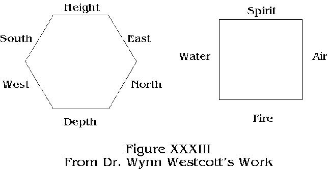 Figure XXXIII
