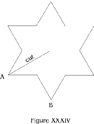 Figure XXXIV