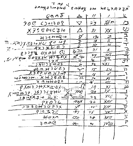 Cipher Manuscript Folio 32