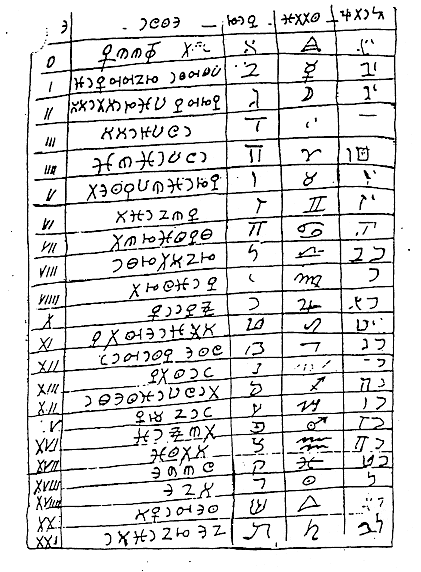 Cipher Manuscript Folio 53
