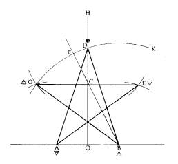 Geometrical Pentagram
