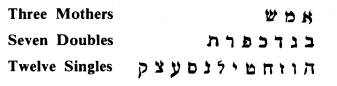 Hebrew Letters Three Classes