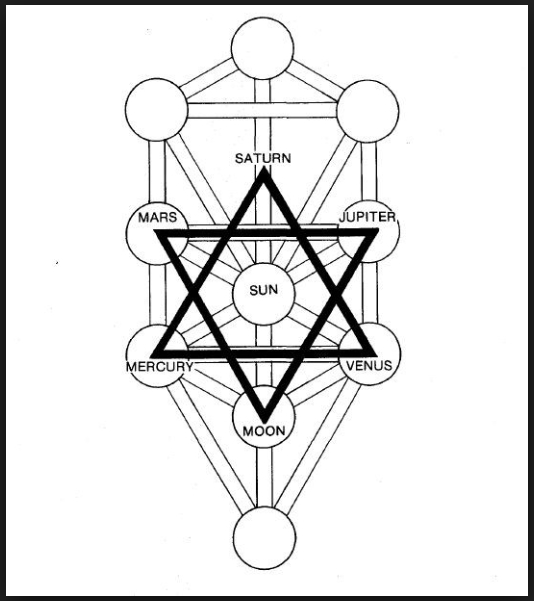 Hexagram of Tiphareth on the Tree of Life