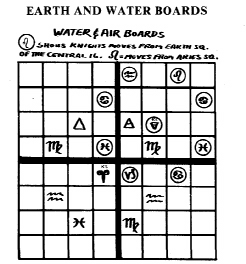 Earth Water Board