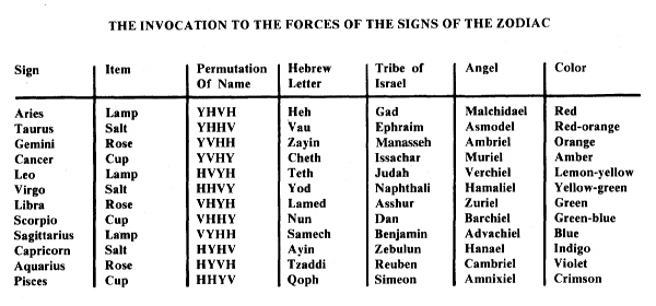 Zodiac Forces