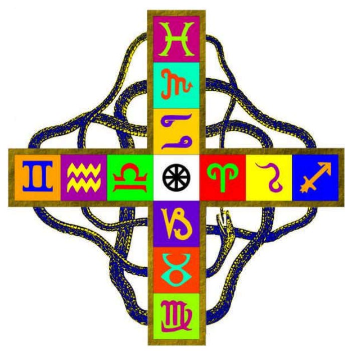 The Greek Cross of the Zodiac