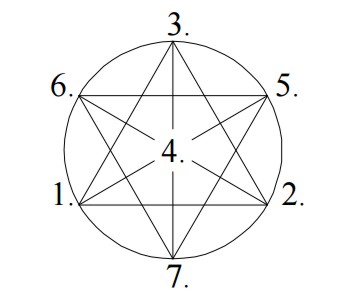 The Third Symbol
