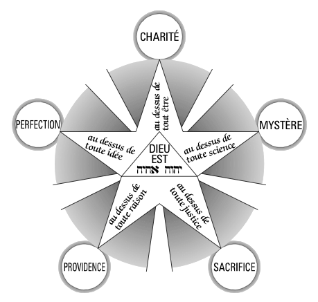 White Pentagram