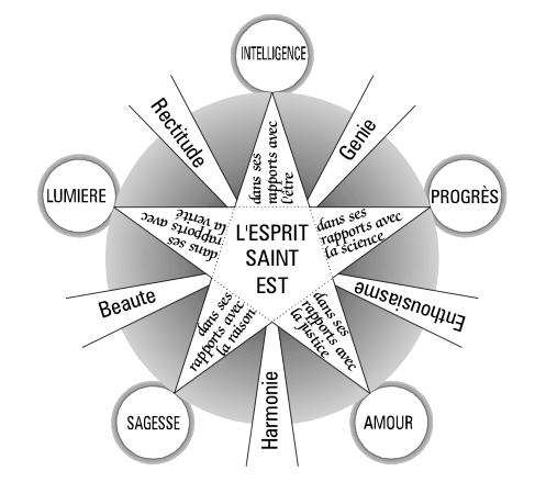 White Pentagram 2