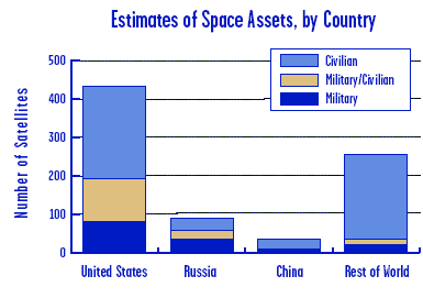 Space Assets