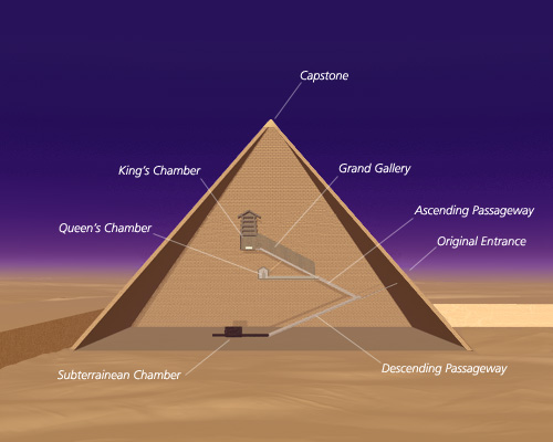 Great Pyramid