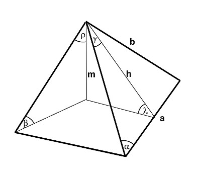 pyramidology