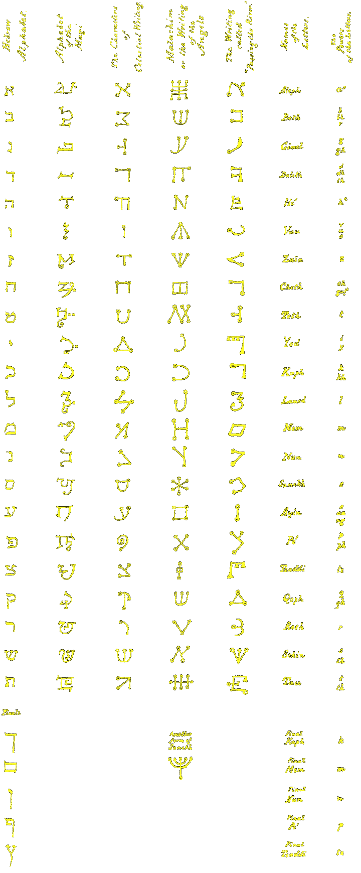 Angelic Scripts