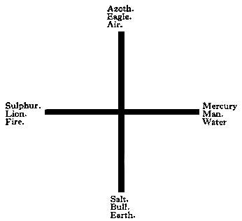 axis