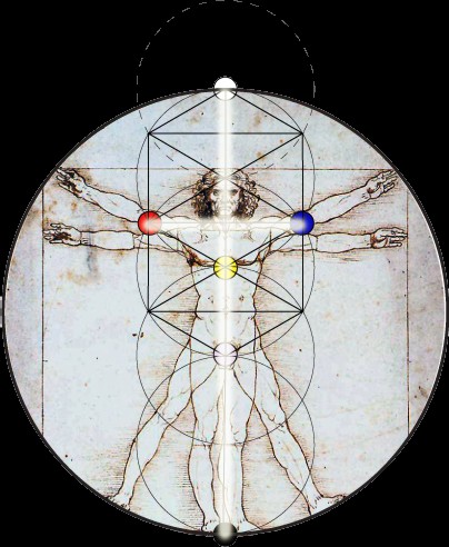 Kabbalistic Cross