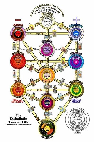 Kabbalista Tarot Életfa