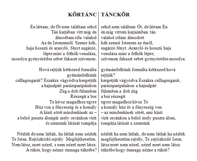 Körtánc
