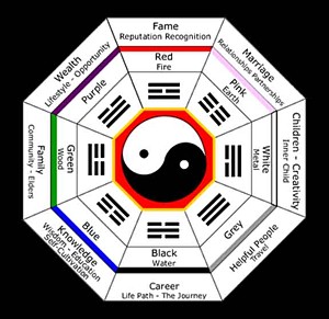 Feng Shui