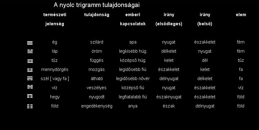 Nyolc Trigramm