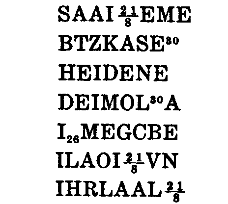 Holy Sevenfold Table containing seven Names of God