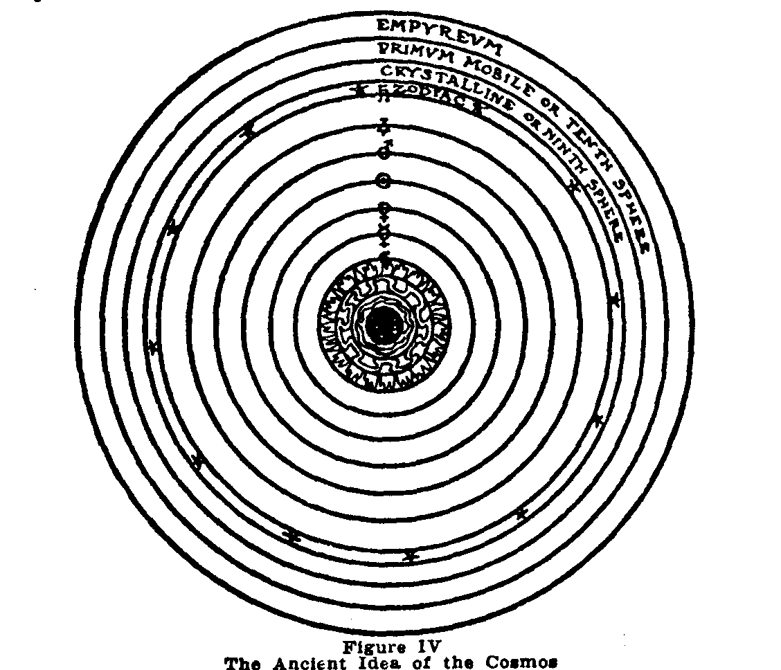 The Ancient Idea of the Cosmos