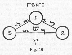 Figure 16