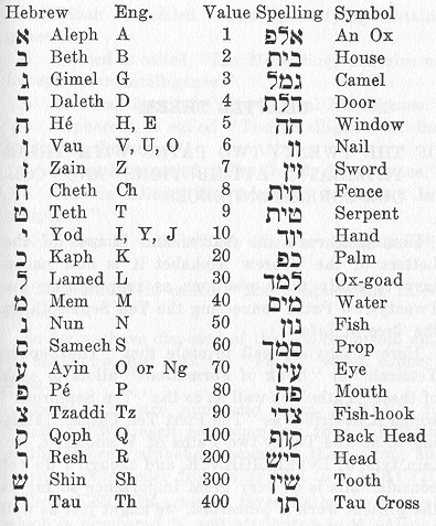 Hebrew Letters