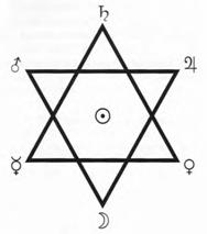 planéta hexagram