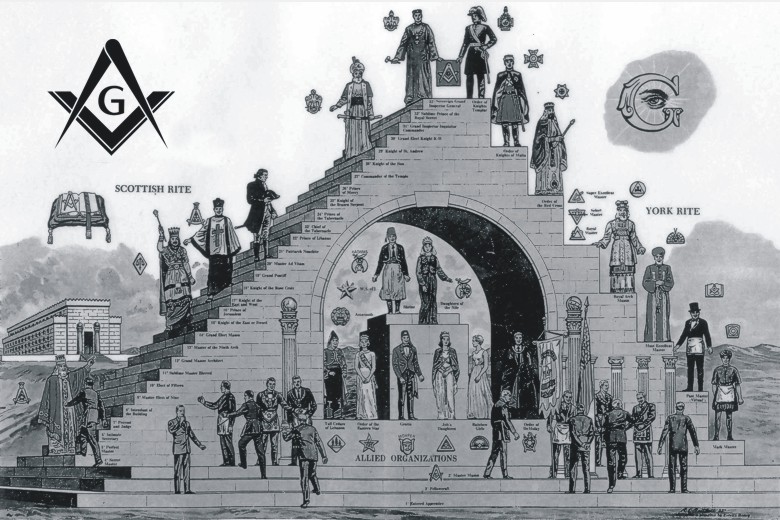 The Structure of Freemasonry The Structure of Freemasonry