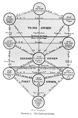 Paths and Grades