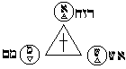 1=10 altar 1=10 altar