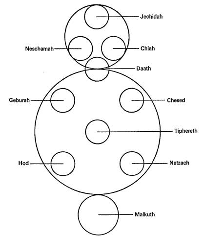 Qabalah